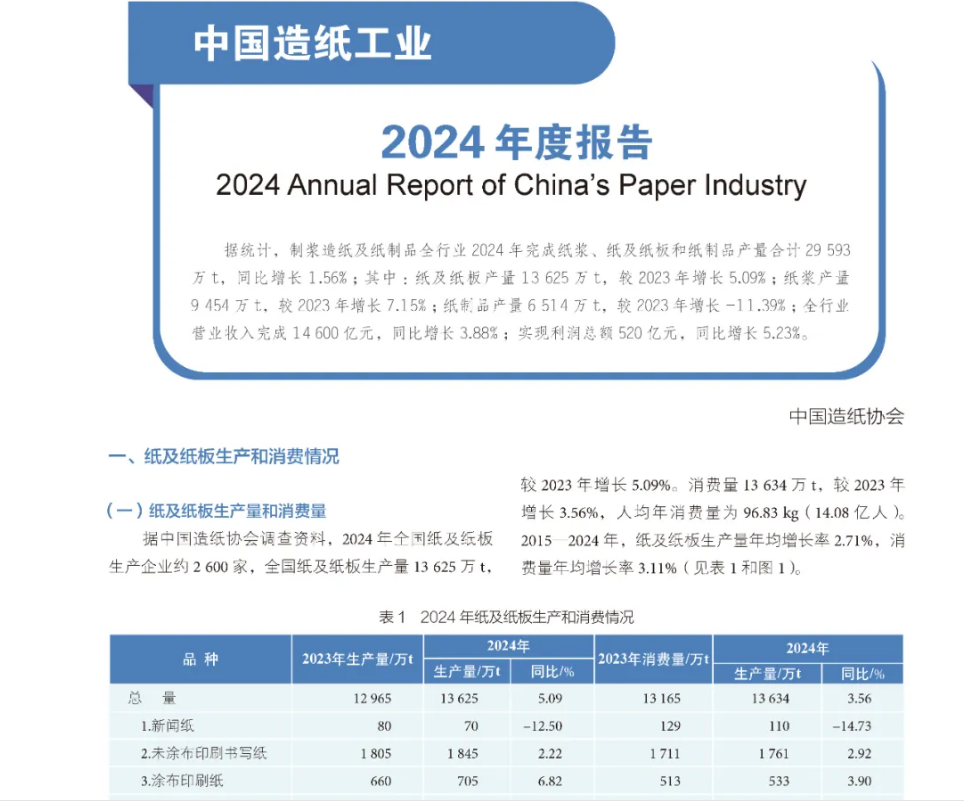 2025年第5期《造纸信息》精彩内容