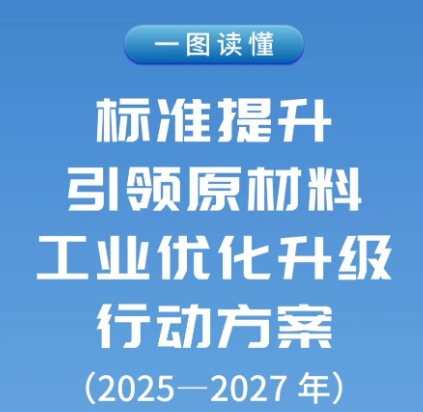 【政策】五问+一图，读懂《标准提升引领原材料工业优化升级行动方案（2025—2027年）》