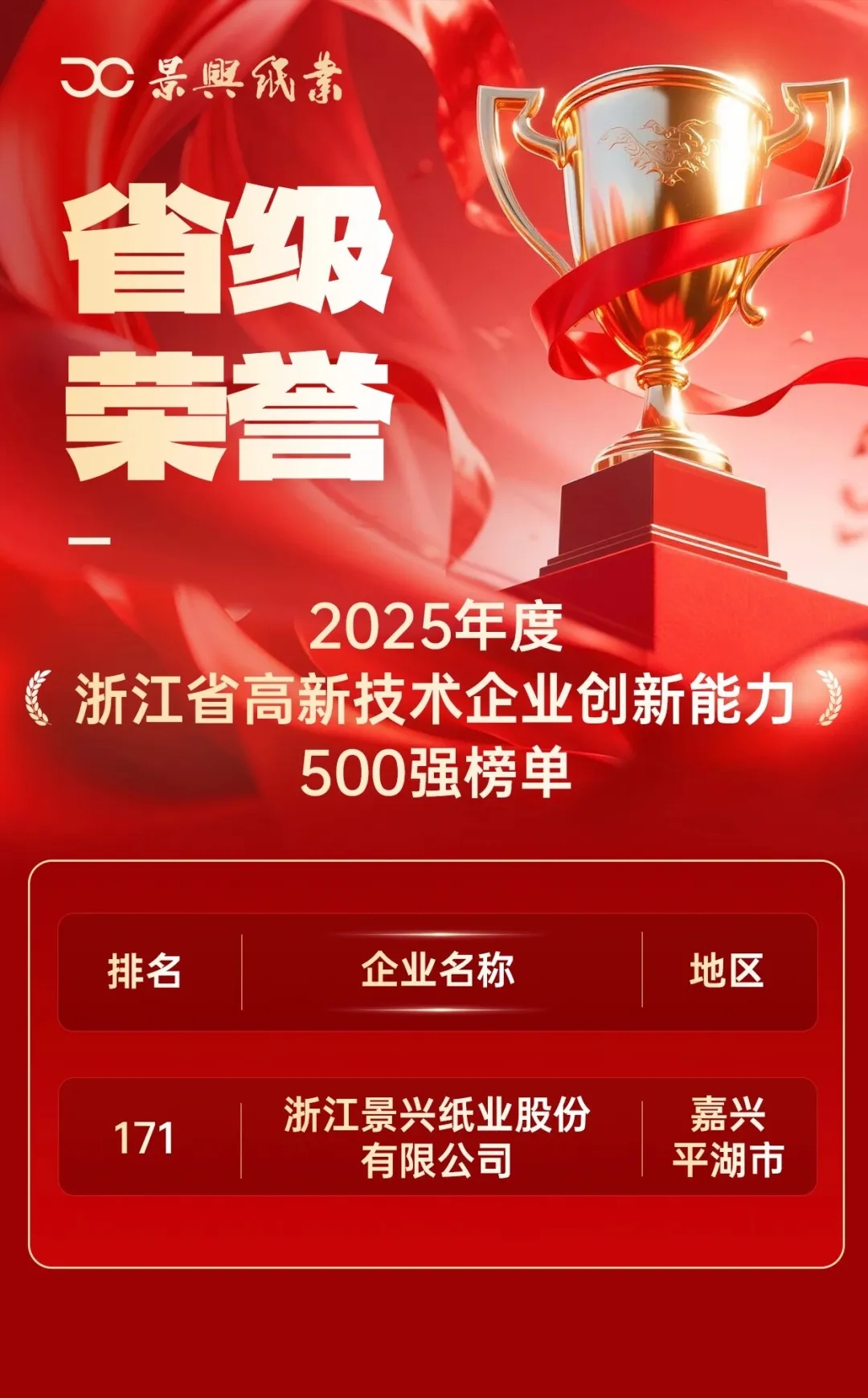 景兴纸业上榜浙江省高新企业创新能力500强