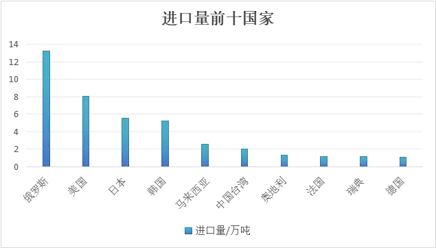 2025年我国特种纸进出口数据发布