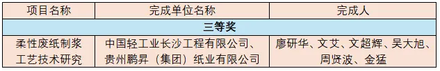 2025年度中国轻工业联合会科学技术奖授奖项目发布，造纸行业多个项目上榜