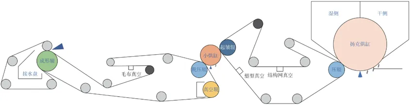 【学术论文】华南理工大学满奕团队：eTAD型卫生纸机能量系统建模与工业验证